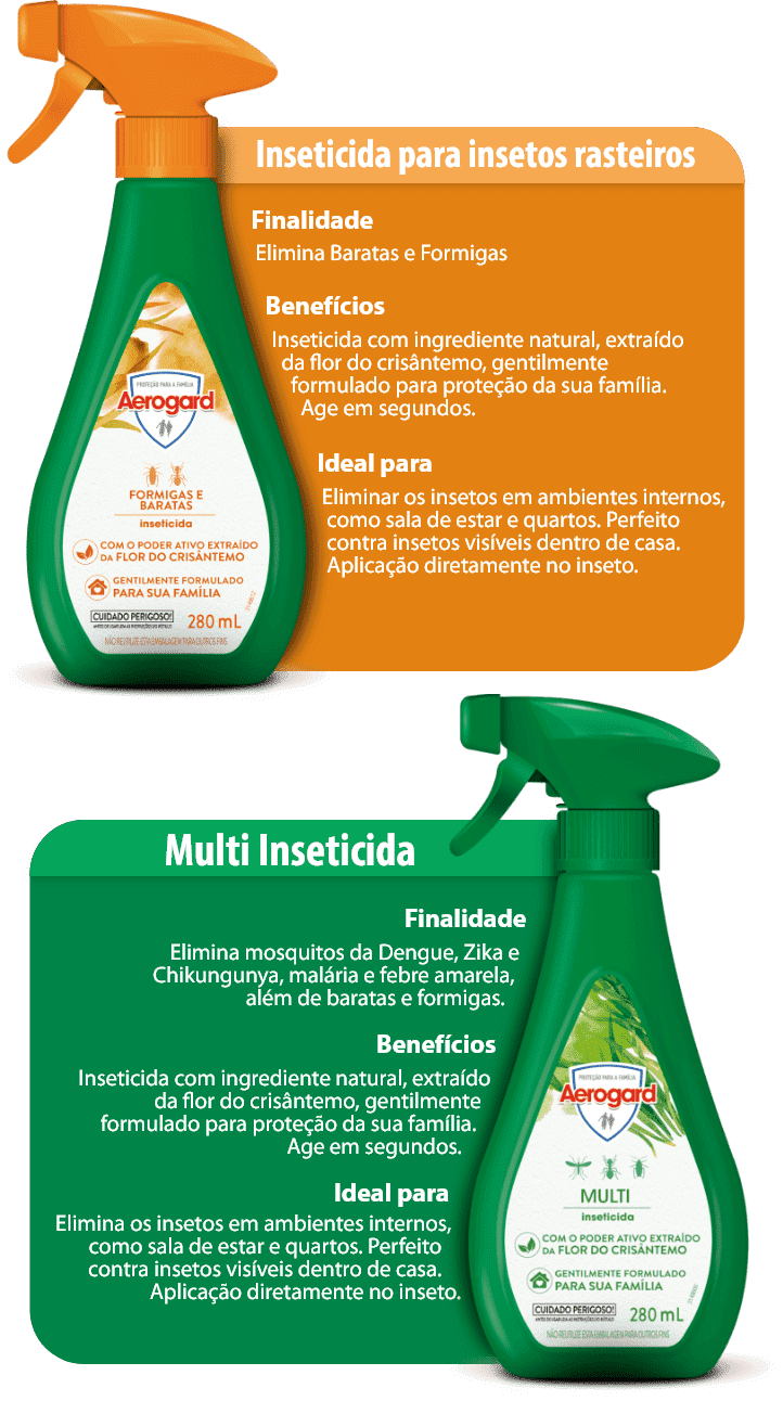 Finalidade e benefícios dos inseticidas Aerogard Formigas e Baratas e Multi